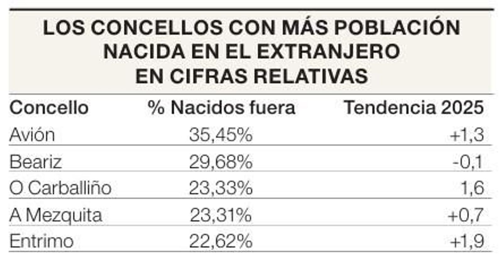 Tabla de datos con nacimientos