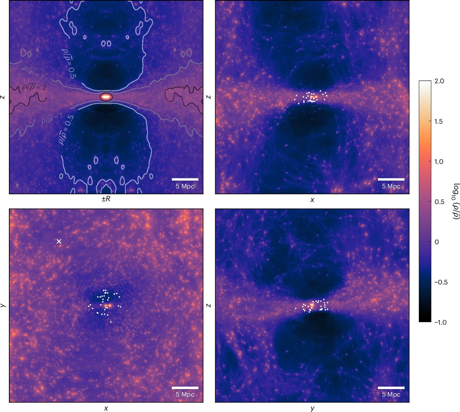 Vía Láctea en disco de materia oscura.