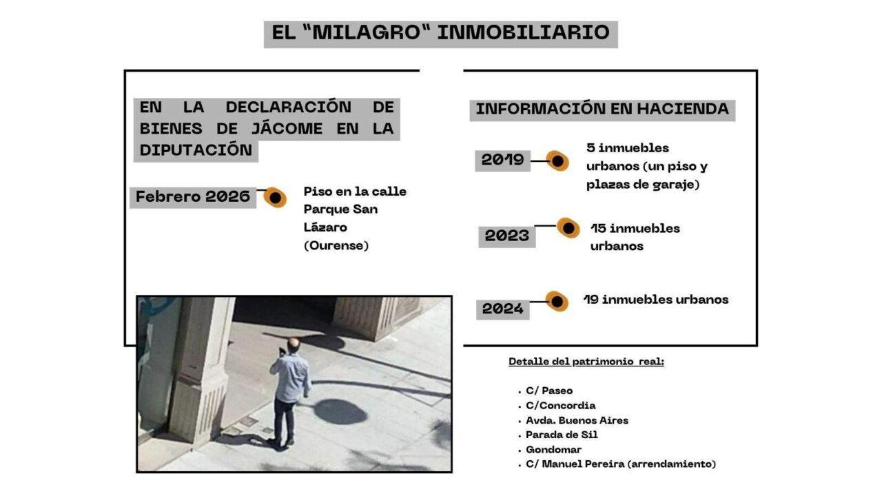 El imperio oculto de Jácome: 19 inmuebles