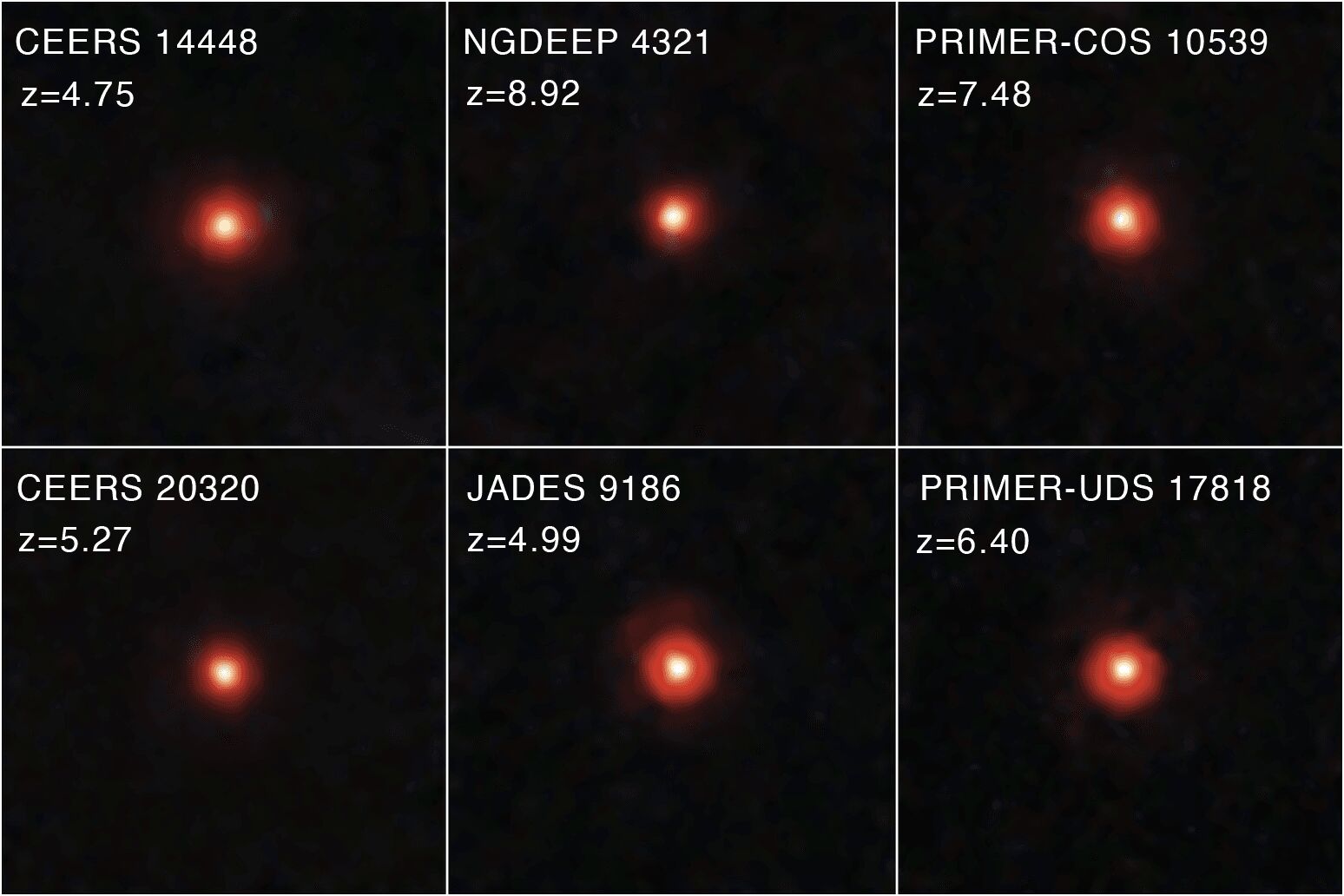 Puntos rojos diminutos 600 millones de los después del Big Bang.