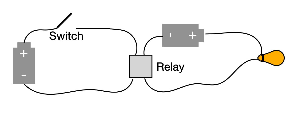 Diagrama del circuito